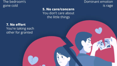 7 Signs Of Relationship Disconnect 598x800