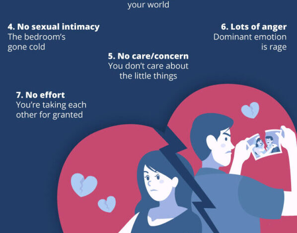 7 Signs Of Relationship Disconnect 598x800