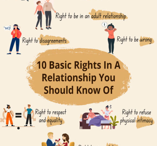 Basic Rights In A Relationship You Should Know Of 505x800