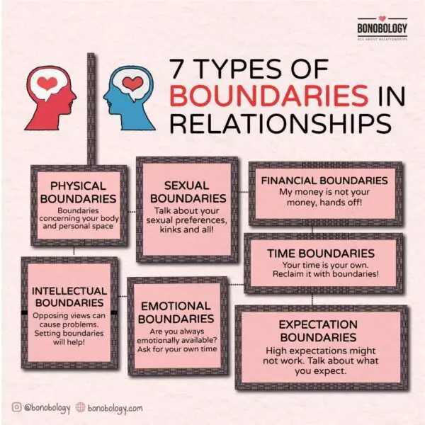 Boundaries in relationships