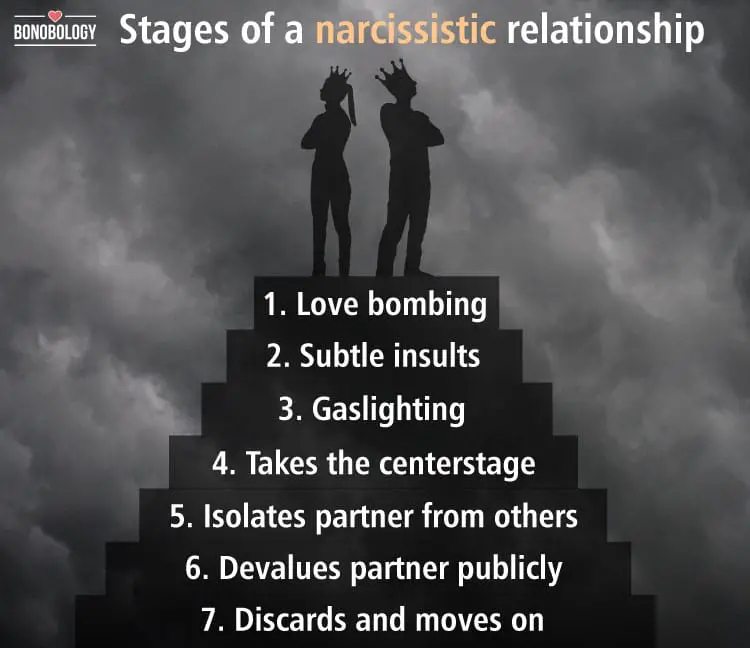 7 Stages In Narcissistic Relationship Pattern And How To Avoid Them 1